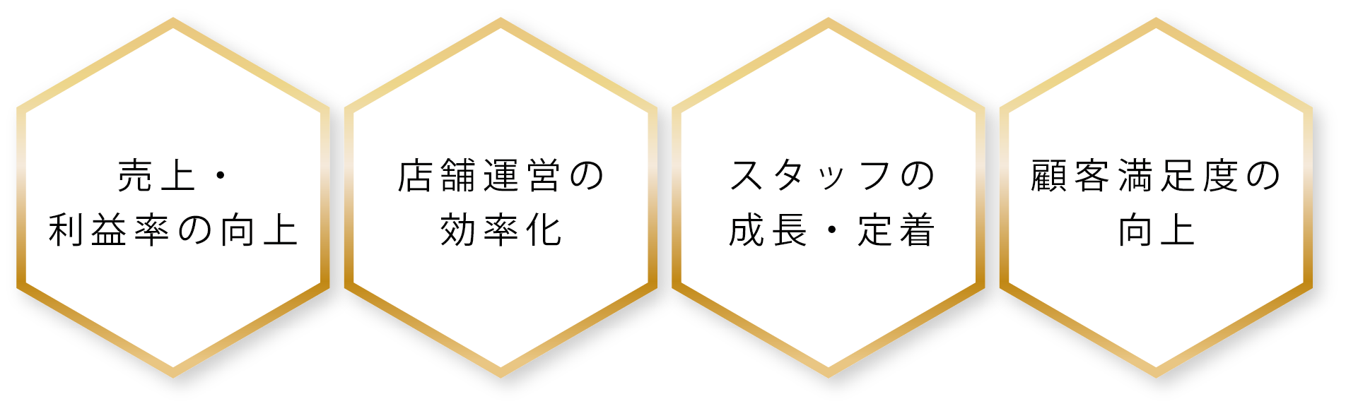売上・利益率の向上／店舗運営の効率化／スタッフの成長・定着／顧客満足度の向上